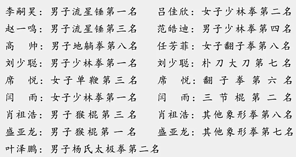 全国武术套路冠军赛 塔沟武校获4金3银3铜