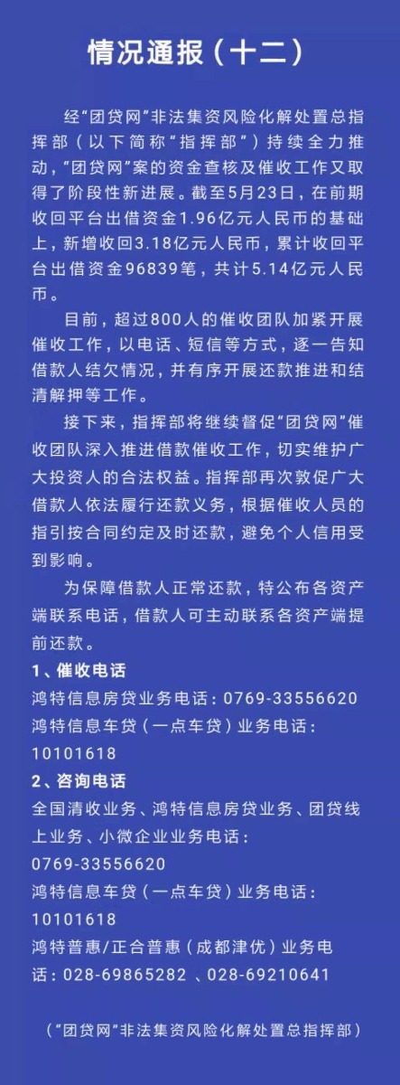 全国暴雷平台前仆后继 团贷网收回借款逾5亿超过