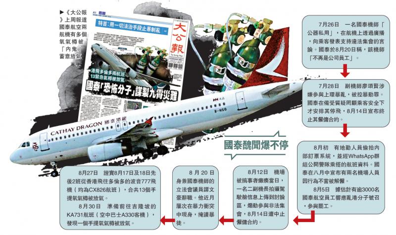 國泰航空再爆客機氧樽被放氣