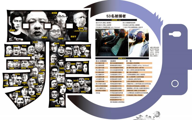 香港53揽炒派落镬涉颠覆国家政权