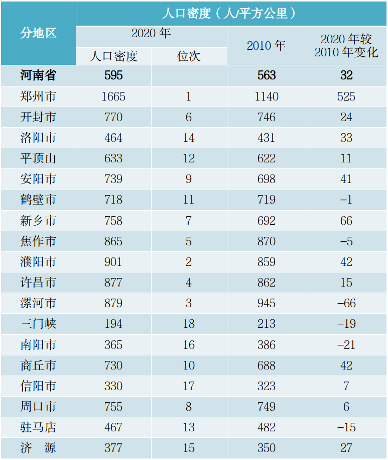 河南人口排名图片